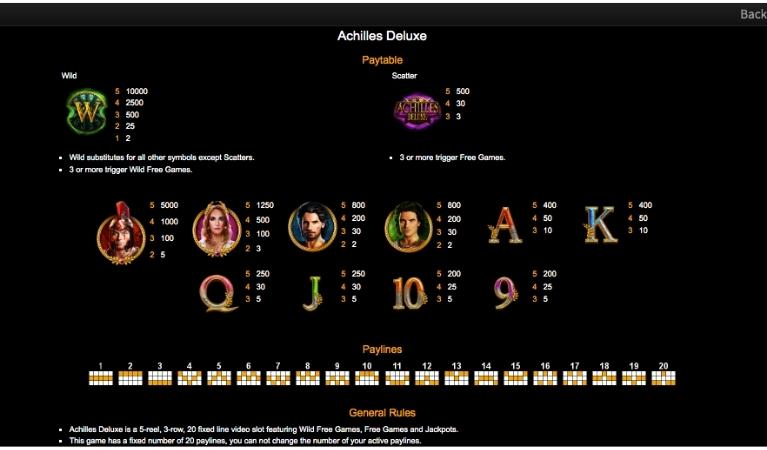 Achilles Deluxe Symbols