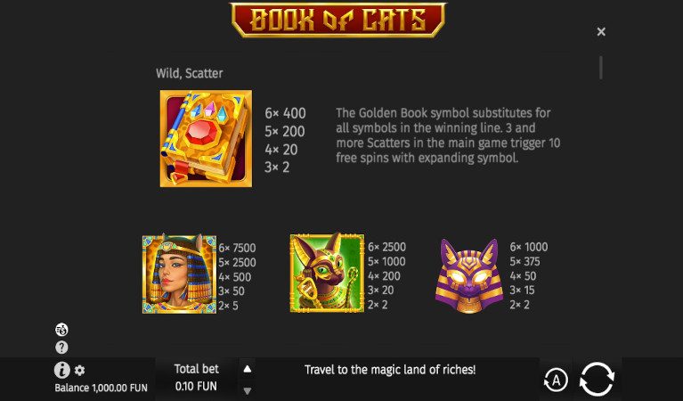 Book of Cats Symbols