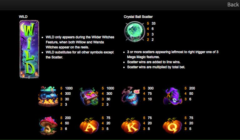 Bubble Bubble 3 Symbols