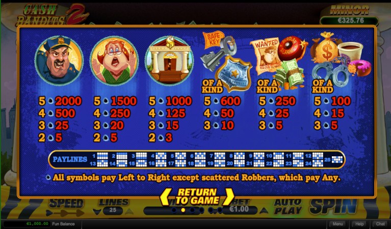 Cash Bandits 2 Symbols