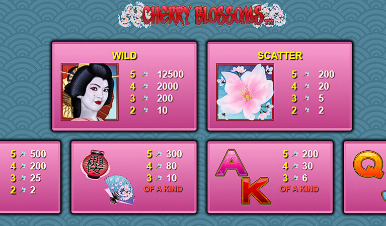 Cherry Blossoms Symbols
