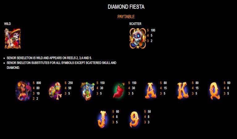 Diamond Fiesta Symbols
