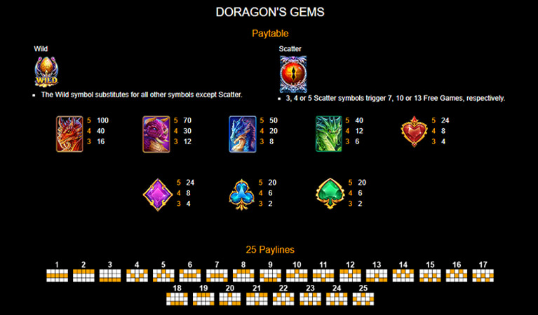 Doragon’s Gems Symbols