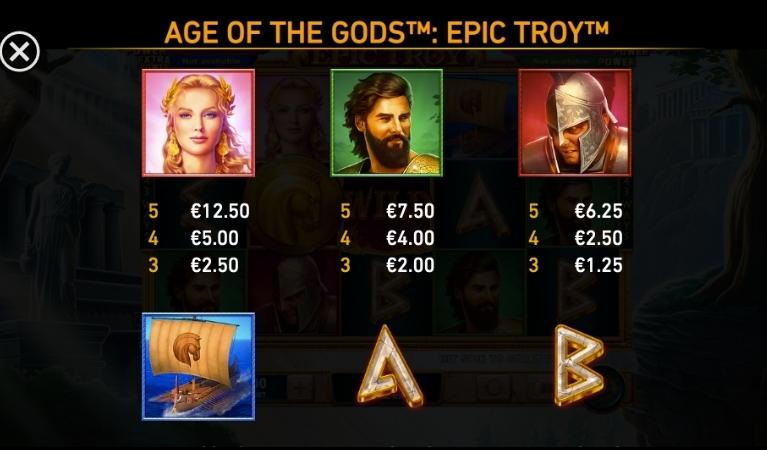Epic Troy Symbols
