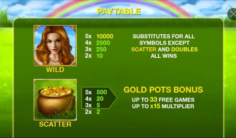 Irish Luck Symbols