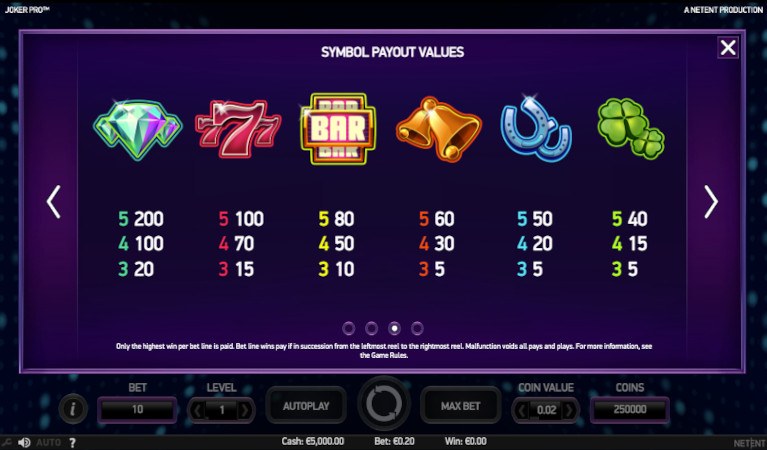 Joker Pro Symbols