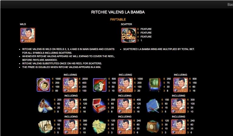 Ritchie Valens La Bamba Symbols