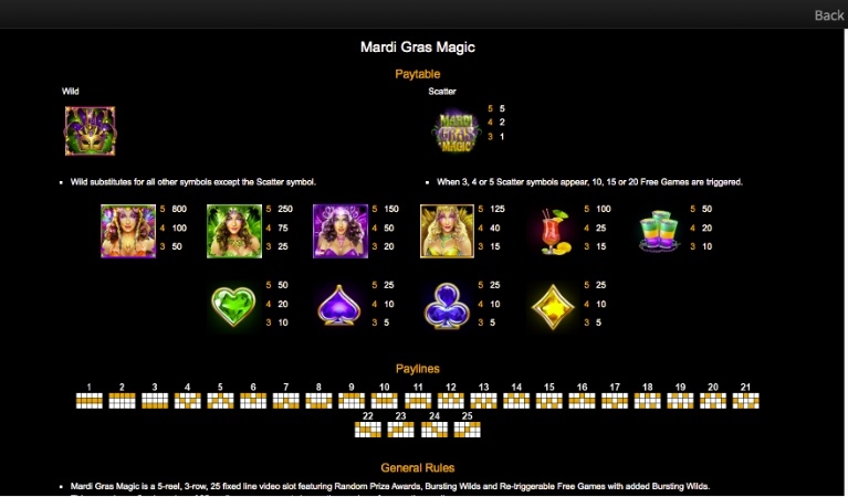 Mardi Gras Magic Symbols