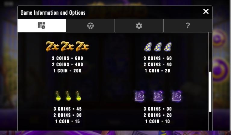 Merlin’s Mystical Multipliers Symbols