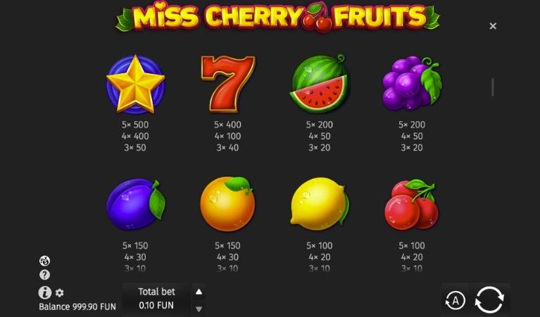Miss Cherry Fruits Symbols