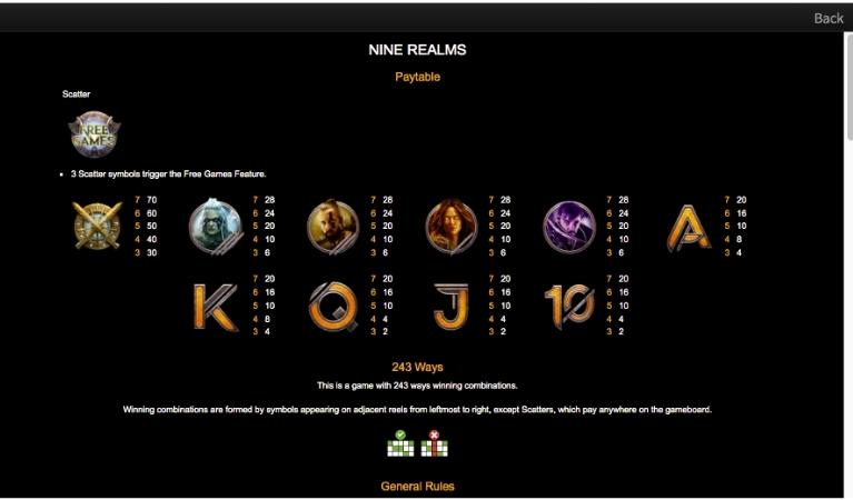 Nine Realms Symbols