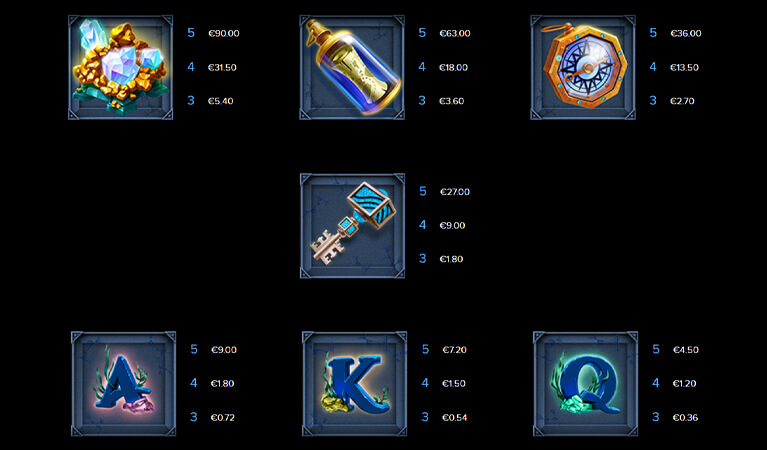 Ocean’s Treasure Symbols