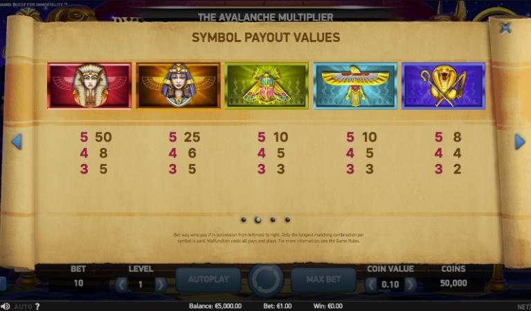 Pyramid: Quest for Immortality Symbols