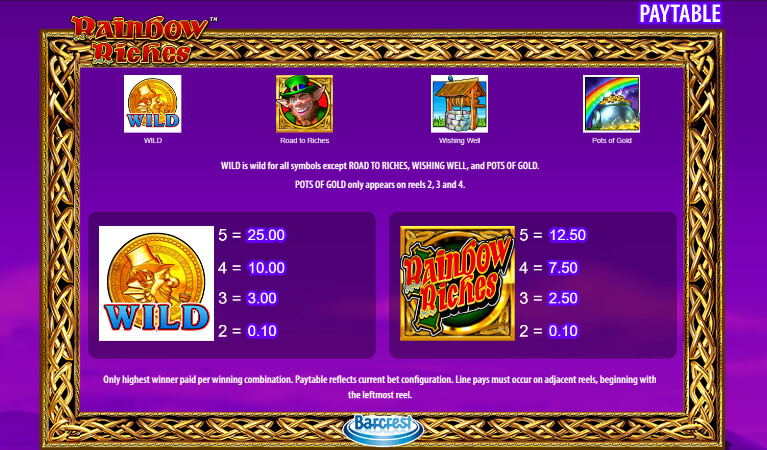 Rainbow Riches Symbols