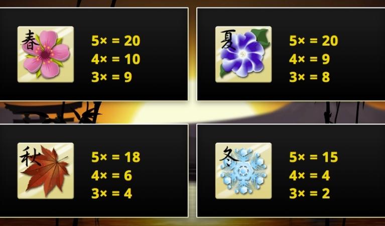 Tanzakura Symbols