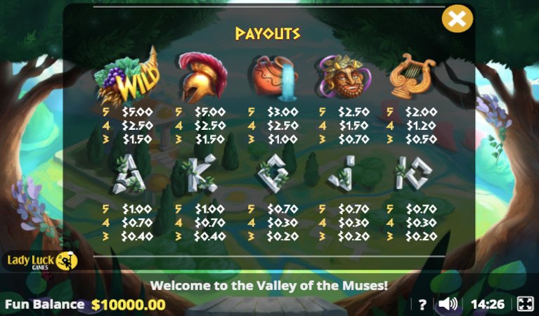 Valley of the Muses Symbols