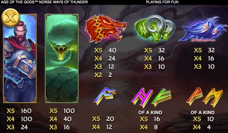 Ways of Thunder Symbols