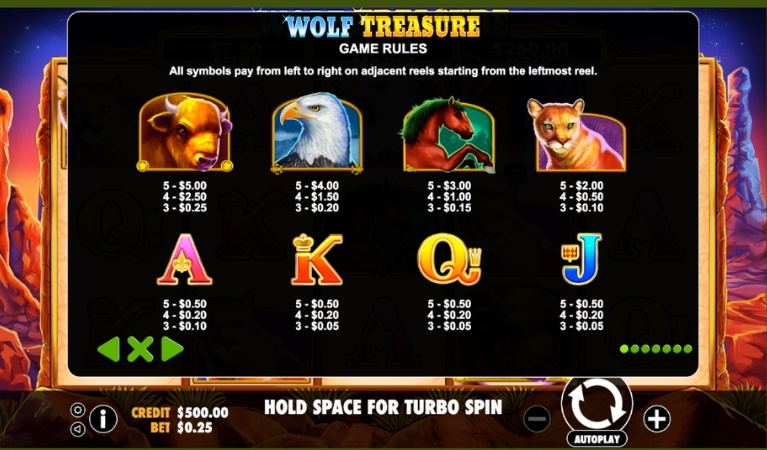 SymbolsWolf Treasure Symbols