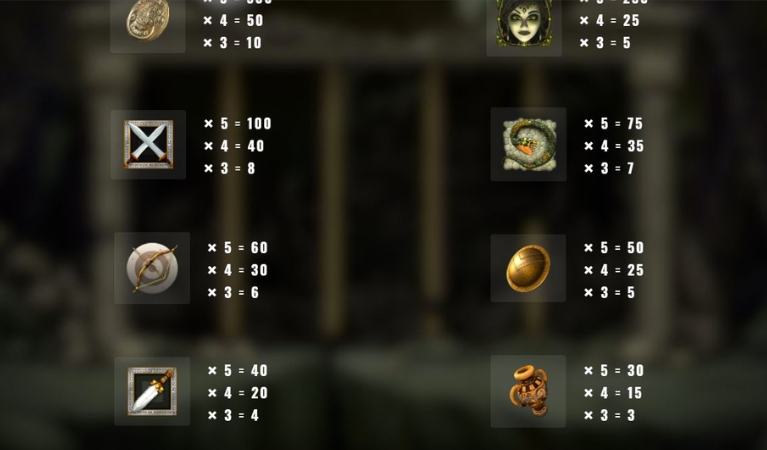 Wrath of Medusa Symbols