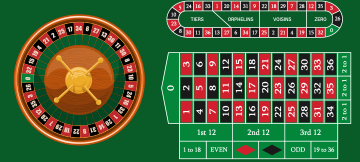 Understanding how game odds work at online casinos